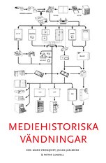 Mediehistoriska vändningar